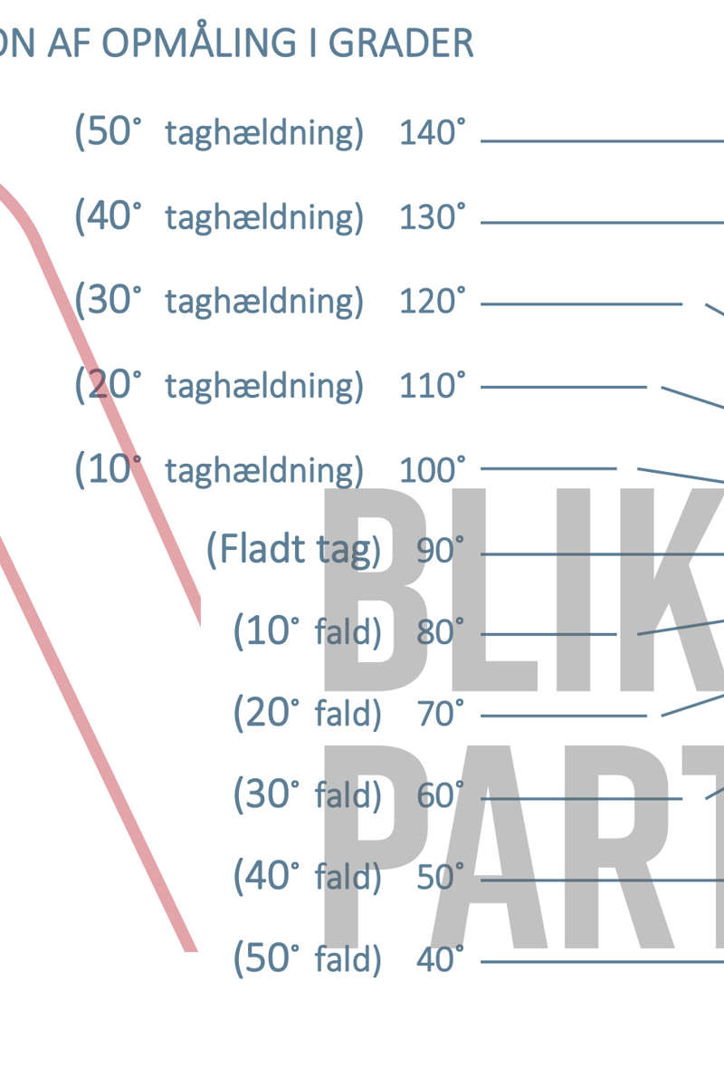 Her ser du en guide til opmåling